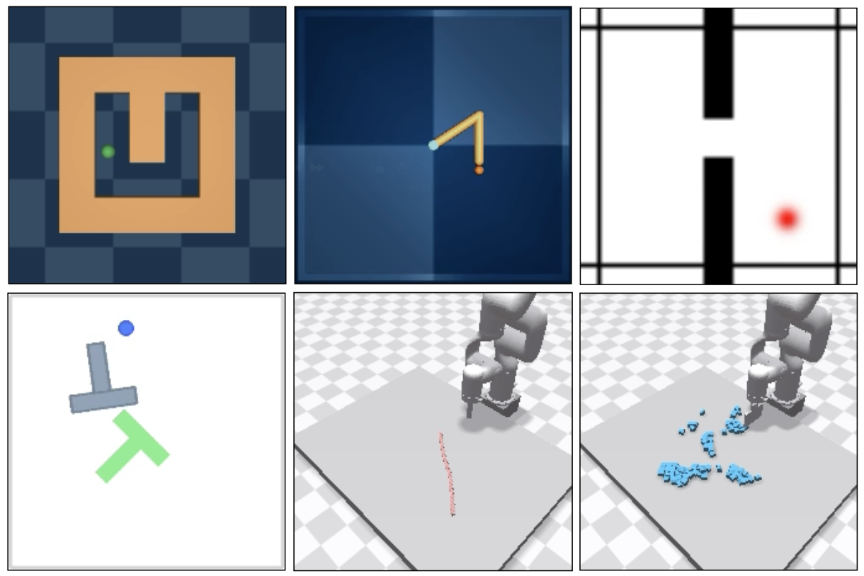 图3 六个评测环境:Maze、Reach、Wall、Push-T、Rope、Granular