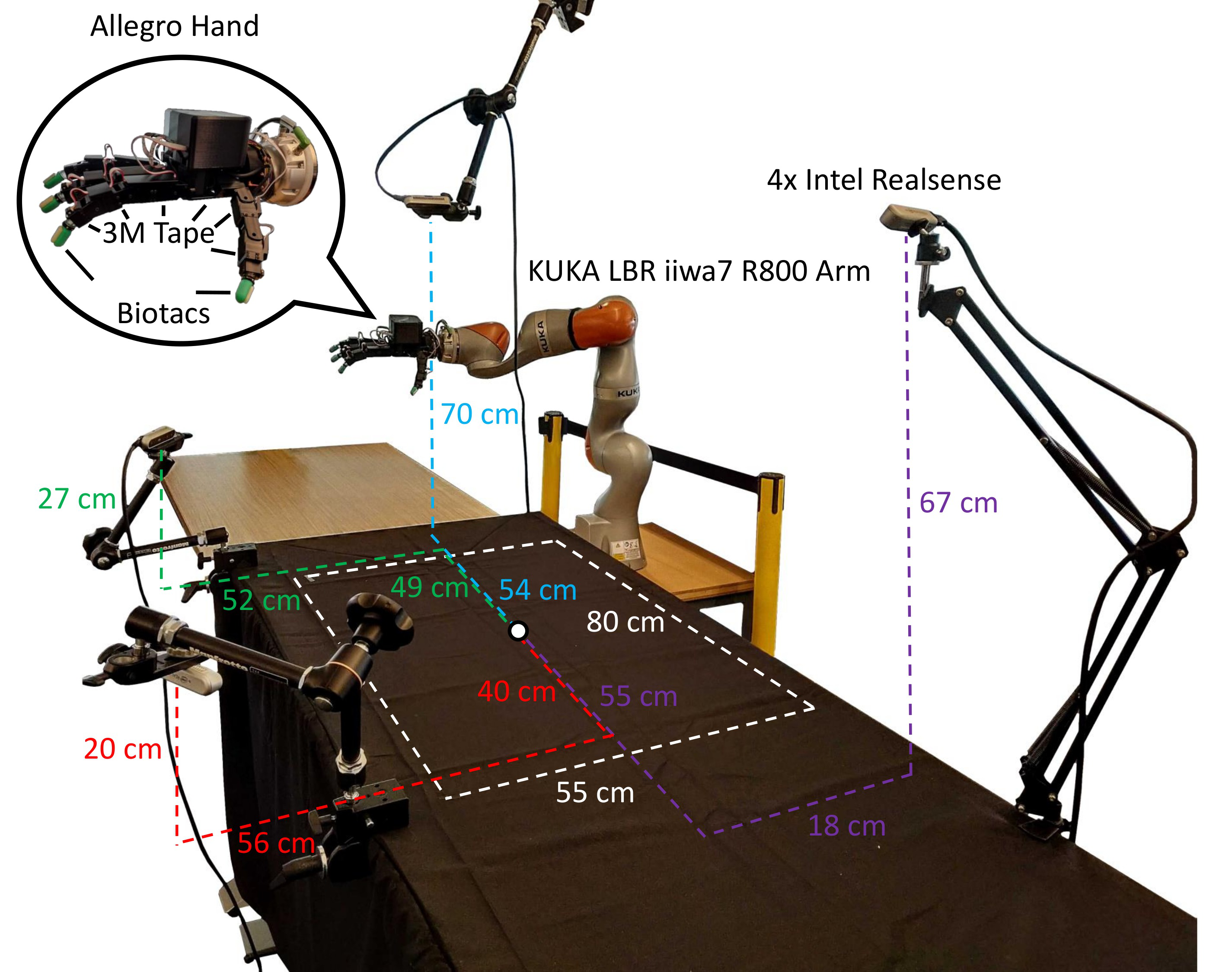 图3 工作室：KUKA iiwa7 + Allegro 手 + 4×Intel RealSense D415，工作体积 80×55×38 cm
